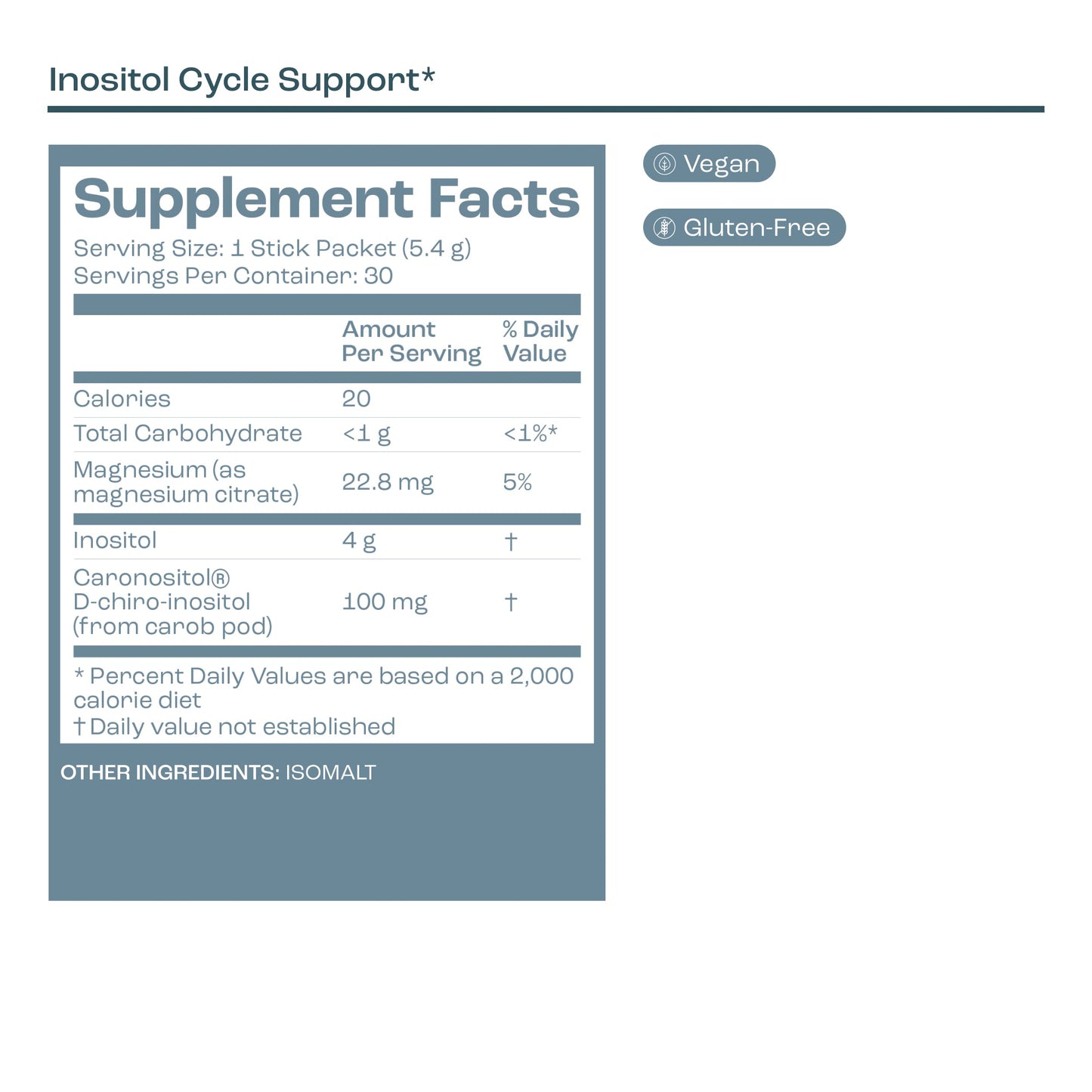 Inositol Cycle Support by Bird&Be-4