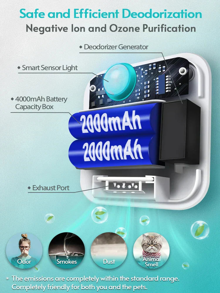 Smart Cat Litter Box Odor Purifier and Deodorizer-3