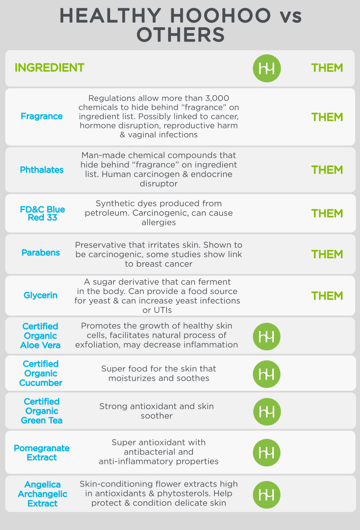 Biodegradable Gentle Wipes by healthy hoohoo